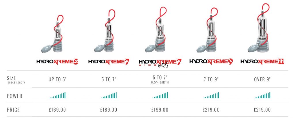 bathmate HydroXtreme series