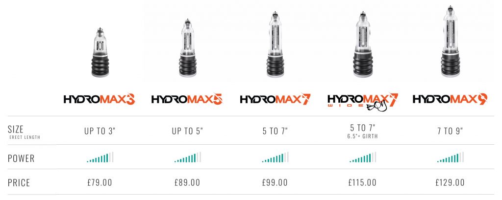 hydromax range